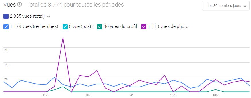 Le Lutin stats